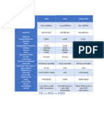 PD Vs PED Vs PMD