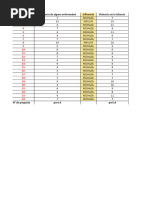 Resultados y Graficas ..