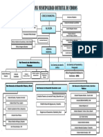 Organigrama MDCH 2023