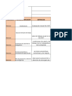 Indicadores de Proceso