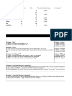 2.la Mise en Forme Conditionnelle Et La Liste Deroulante