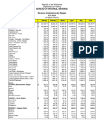 Coll Per NSCB Region - CY 2015 Amended