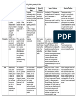 Death and Dying - Religious Practices Wall Chart - A Guide To General ...