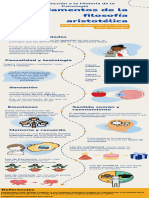 Aristóteles - Infografía Cap 2