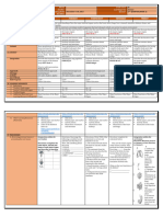 DLL Science 4 Q2 W1