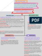 Organizador Grafico Conceptual Doodle Multicolor