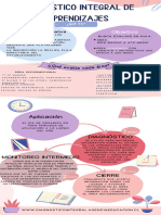 Infografia de DIA - Diagnostico Integral de Aprendizajes.