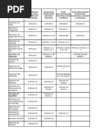 Cuadro Derechos