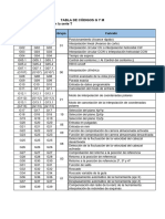 Tabla de Códigos G y M