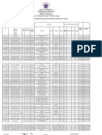 Masterlist of Ppa Passers El JHS 2022 2023 For Uploading To Als GC