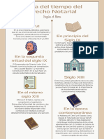 Infografía Cronológica Línea de Tiempo Con Fechas Moderna Multicolor (34 × 22 CM) (22 × 34 CM)