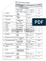 Formulas With Dimensions