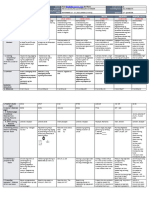 DLL - All Subjects 2 - Q2 - W2 - D1