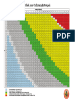 Tabela Carbonatação Forçada