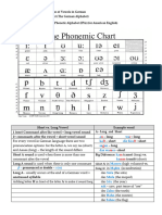 LECTURE - ToPIC 1 - Pronunciation of Vowels in German - ToPIC 2 - Capitalization in German