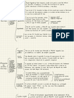 Dimension Biológica en Psicología