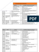 Cross Bracing Protocol (Filbay 2023) : Semana Ortesis Objetivos Fisioterapia - Rehabilitación Supervisada