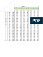 Tabel Peluang Hidrologi Analisis Curah Hujan