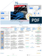 Google Cloud Network Engineer Exam Prep Sheet