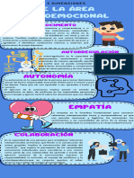 Infografía Algunas Cosas Que Puedes Hacer en Tu Tiempo Libre Divertido Ilustrado Sticker Azul