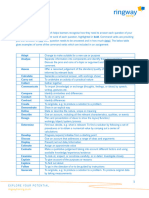 Command Verbs For Assignments