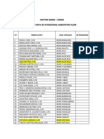 Daftar Nama SK Fungsional 2023