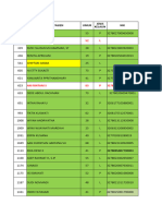 Data Cov PKM Cigeureung