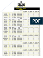 Treino Semana 5 - Protocol Mass