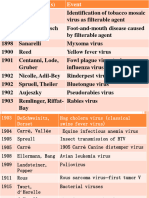 History and Classification of Virus