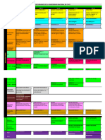 Estructura Curricular Cs Naturales