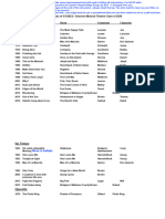 Haydn Kelley Song List S23 - GRADED