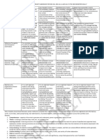 Cia Rubric For Portfolio Project Submission 2017