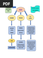 Mapa Conceptual Agua