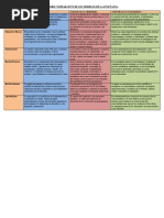 Cuadro Comparativo de Los MODELOS de La Enseñanza