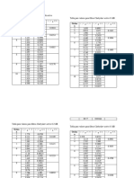 Tabla para Valores para Filtros Butterworth Activo