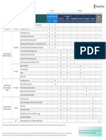 Microsoft Viva Feature Comparison