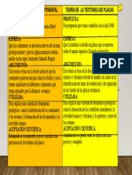 Cuadro Comparativo 2