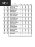 Nilai Mid Kelas Vii B