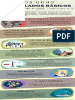 Postulados Básicos NIF A-2