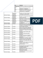 DFID Standard Indicators