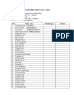 5.senarai Kehadiran MESYUARAT POST MORTEM HARI SUKAN 2022