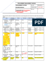 Procedure For Small Value Procurement Revision