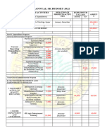 Annual SK Budget 2022