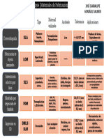 Cuadro Comparativo