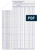 ISO Tolerances For Shafts (ISO 286-2) 2