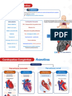 Cardiopatias Congénitas