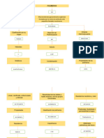 Polímeros (Mapa Conceptual) .