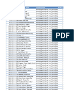 Panchakanya Beneficiary Report