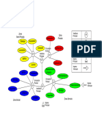 Diagrama de Burbuja 3