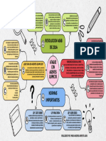 Mapa Mental de Ataque Con Agentes Químicos